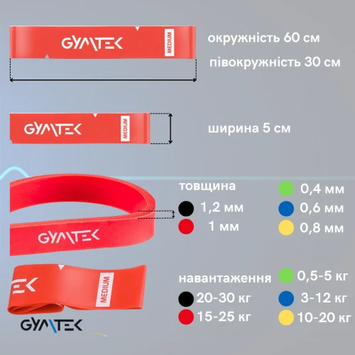 Міцний латекс Міцний латекс