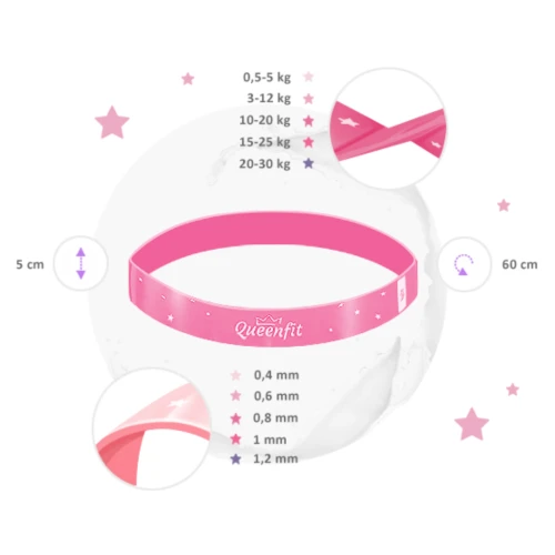 Широке застосування фітнес-резинок Широке застосування фітнес-резинок