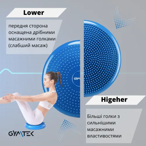 Двухстороннее использование