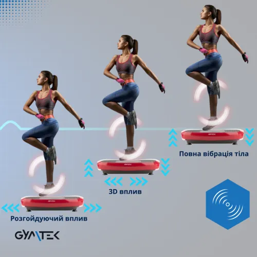 Рухи H, L і HL Рухи H, L і HL